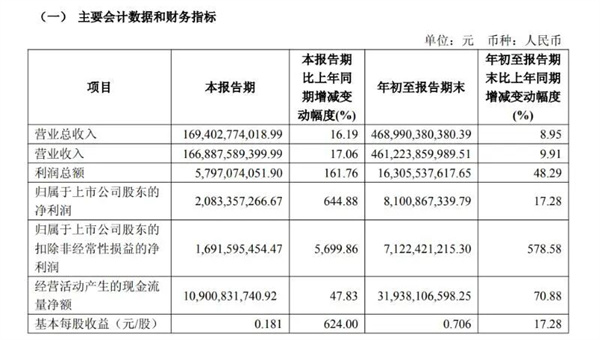 上汽集團(tuán)|量利雙升,韌性凸顯